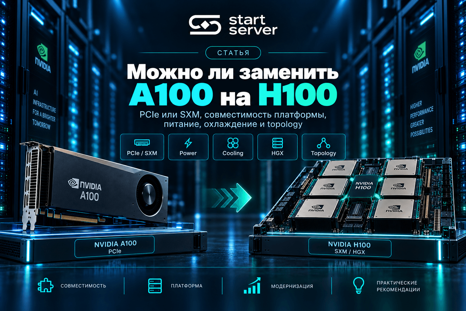 Можно ли заменить A100 на H100 в существующем сервере: Что проверить перед модернизацией