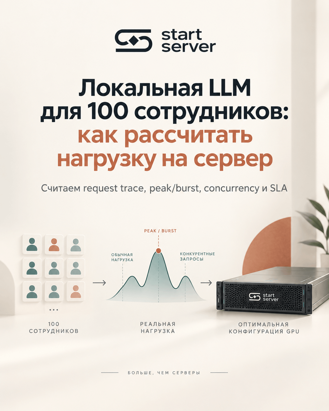 Локальная LLM для 100 сотрудников: Как рассчитать нагрузку на сервер